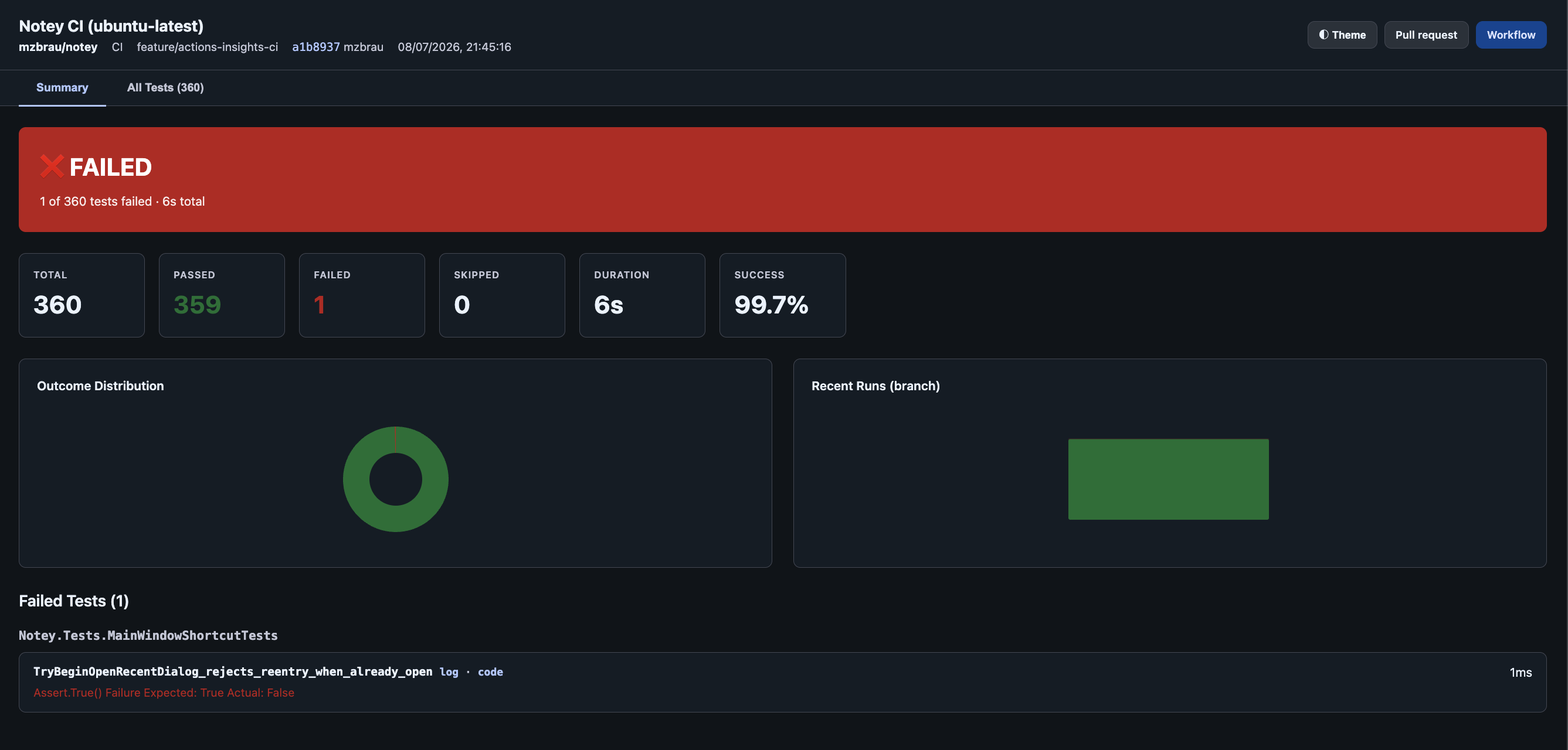 Interactive web report workflow summary