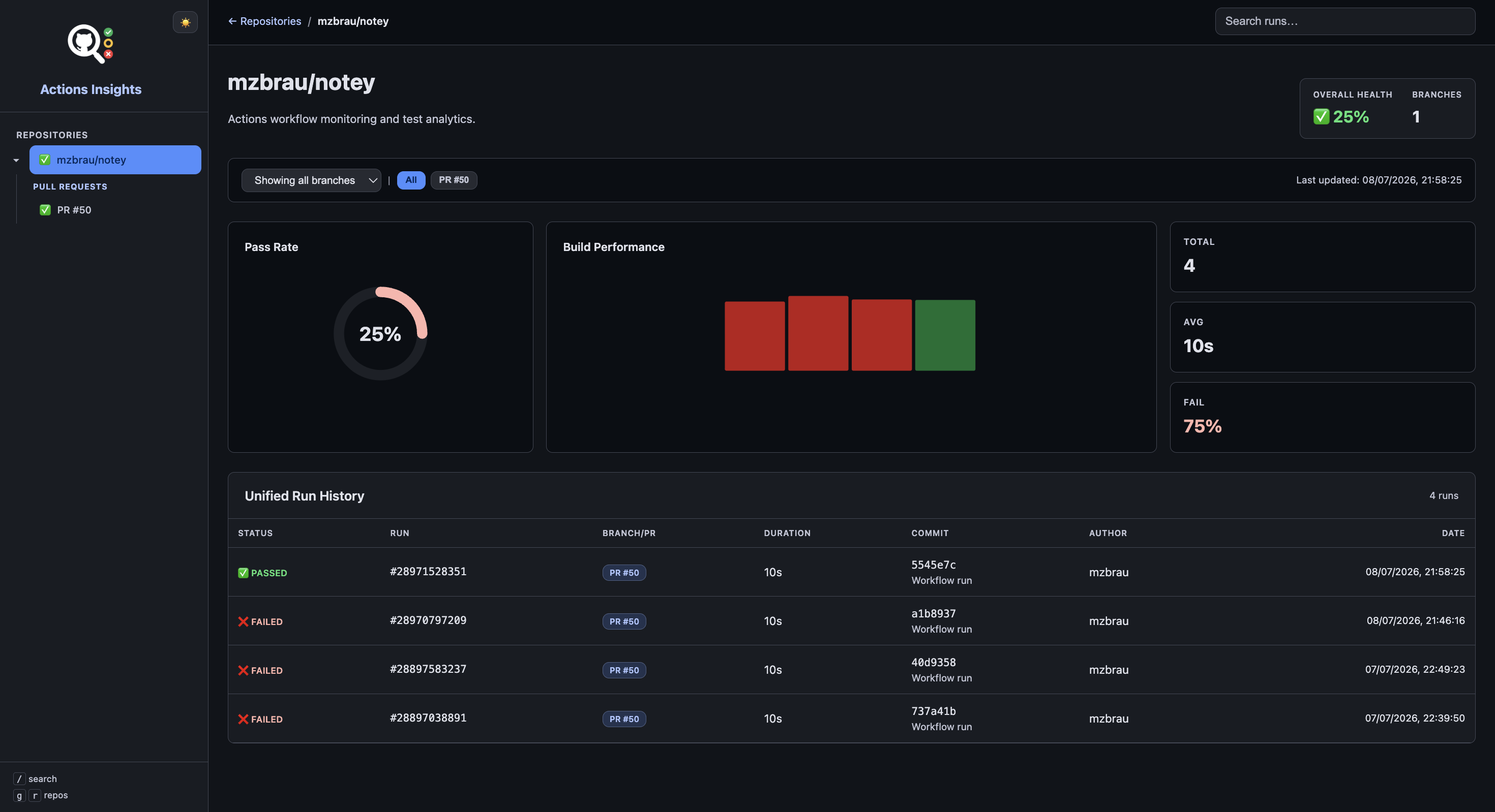 Repository summary dashboard